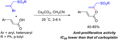 Graphical abstract: A formal vinylic substitution reaction for the synthesis of α,β-unsaturated enol esters and their anticancer potential