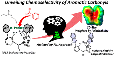 Graphical abstract: Selective recognition between aromatics and aliphatics by cage-shaped borates supported by a machine learning approach