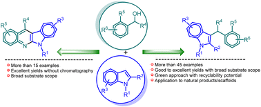 Graphical abstract: HFIP-mediated C-3-alkylation of indoles and synthesis of indolo[2,3-b]quinolines & related natural products