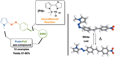 Graphical abstract: Structure and isomerization behavior relationships of new push–pull azo-pyrrole photoswitches