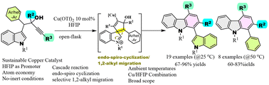 Graphical abstract: Cu(OTf)2/HFIP catalyzed regioselective cycloisomerization of indole-C3-functionalized alkynols to carbazoles