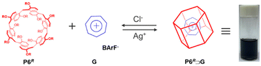 Graphical abstract: Charge-transfer inclusion complex formation of the tropylium cation with prism[6]arenes