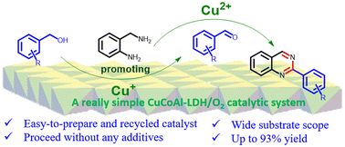 Graphical abstract: Cooperation between the Cu+ and Cu2+ species in CuCoAl layered double hydroxide and the substrate promoting effect afford a really simple protocol for the efficient synthesis of quinazolines