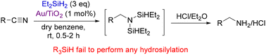 Graphical abstract: Au nanoparticle-catalyzed double hydrosilylation of nitriles by diethylsilane