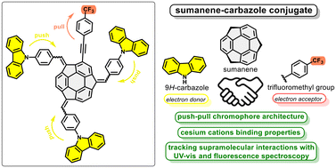 Graphical abstract: Sumanene–carbazole conjugate with push–pull structure and its chemoreceptor application
