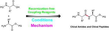 Graphical abstract: Recent advances in asymmetric synthesis of chiral amides and peptides: racemization-free coupling reagents
