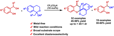Graphical abstract: Brønsted acid catalyzed [4 + 2] cycloaddition for the synthesis of bisbenzannulated spiroketals with antifungal activities