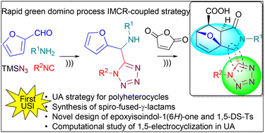 Graphical abstract: Ultrasound-assisted diastereoselective green synthesis of spiro-fused-γ-lactams functionalized with an amide bond heterocyclic bioisostere via the Ugi azide/domino process coupled strategy
