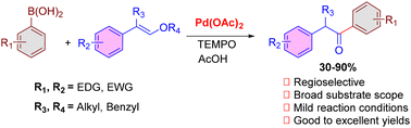 Graphical abstract: Synthesis of deoxybenzoins from β-alkoxy styrenes and arylboronic acids via palladium-catalyzed regioselective Heck-arylation reactions