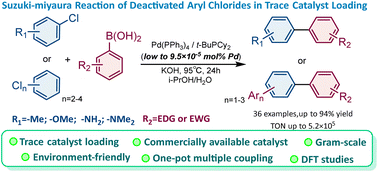 Graphical abstract: Trace amounts of palladium catalysed the Suzuki–Miyaura reaction of deactivated and hindered aryl chlorides