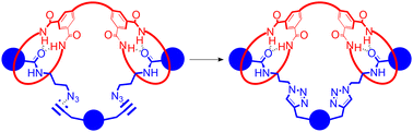 Graphical abstract: Rapid synthesis of hydrogen bond templated handcuff rotaxanes