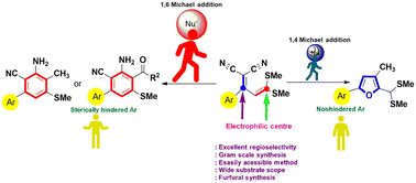 Graphical abstract: Influence of steric hindrance on the 1,4- versus 1,6-Michael addition: synthesis of furans and pentasubstituted benzenes