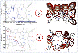 Graphical abstract: Organometallic copper(ii) complex of meso–meso N-methyl N-confused pyrrole-bridged doubly N-methyl N-confused hexaphyrin