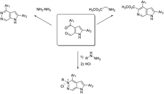 Graphical abstract: Synthesis of pyrrolo[2,3-d]pyridazines and pyrrolo[2,3-c]pyridines (6-azaindoles). Experimental and theoretical study