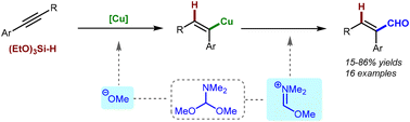 Graphical abstract: Copper-catalyzed syn-hydroformylation of alkynes with silanes and N,N-dimethylformamide dimethylacetal