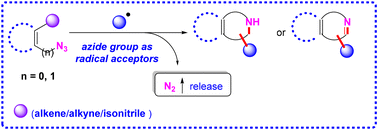 Graphical abstract: Recent advances in the radical cascade reaction for constructing nitrogen heterocycles using azides as radical acceptors