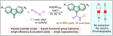 Graphical abstract: Palladium-catalyzed amidation of carbazole derivatives via hydroamination of isocyanates