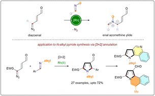 Graphical abstract: Enal-azomethine ylides: application in the synthesis of functionalized pyrroles