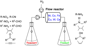 Graphical abstract: Organic synthesis in flow mode by selective liquid-phase hydrogenation over heterogeneous non-noble metal catalysts