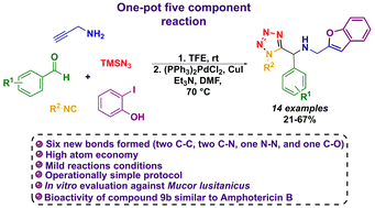 Graphical abstract: A one-pot five component reaction for the synthesis of tetrazol-benzofuran hybrids and their inhibitory activity against Mucor lusitanicus