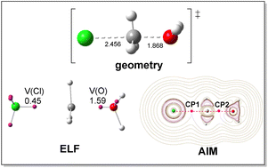 Graphical abstract: A molecular electron density theory study of the bimolecular nucleophilic substitution reactions on monosubstituted methyl compounds