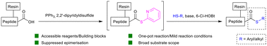 Graphical abstract: Leveraging the Mukaiyama oxidation–reduction condensation reaction for on-resin aryl thio-esterification for bio-conjugation