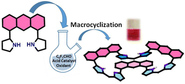 Graphical abstract: Synthesis of anthracene-bridged expanded rosarin