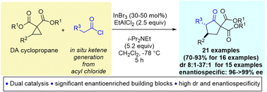 Graphical abstract: Catalytic stereoselective synthesis of cyclopentanones from donor–acceptor cyclopropanes and in situ-generated ketenes