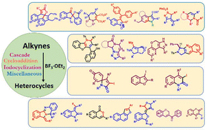 Graphical abstract: BF3·OEt2-catalyzed/mediated alkyne cyclization: a comprehensive review of heterocycle synthesis with mechanistic insights