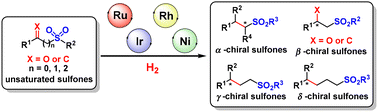 Graphical abstract: Recent advances in the enantioselective synthesis of chiral sulfones via asymmetric hydrogenation