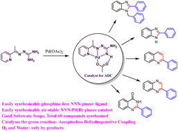 Graphical abstract: An NNN Pd(ii) pincer complex with 1,1-diaminoazine: a versatile catalyst for acceptorless dehydrogenative coupling reactions