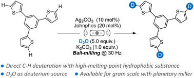 Graphical abstract: Mechanochemically facilitated silver-catalyzed direct H/D exchange on heteroarenes