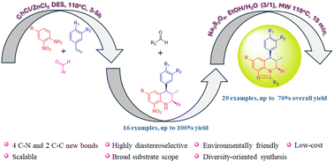 Graphical abstract: Expeditious and environmentally benign synthesis of imidazo[4,5,1-ij]quinolines via sequential Povarov reaction/reductive cyclization