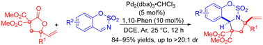 Graphical abstract: Palladium-catalyzed [3 + 2] cycloaddition of 4-vinyl-4-butyrolactones with sulfamate-derived cyclic imines: construction of sulfamate-fused pyrrolidines