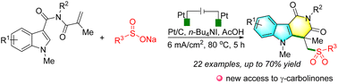 Graphical abstract: Electrochemical synthesis of γ-carbolinones via sulfonylation-triggered cyclization of indole-3-carboxamides