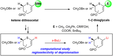 Graphical abstract: From carbohydrate-derived ketene dithioacetals to 1-C-thioglycals: a synthetic and theoretical insight