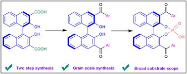 Graphical abstract: Chiral 3,3′-diaroyl BINOL phosphoric acids: syntheses and evaluation in asymmetric transfer hydrogenation, photophysical, and electrochemical studies
