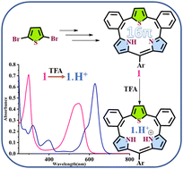 Graphical abstract: Synthesis of nonaromatic [16]thiatriphyrin(2.2.1)s