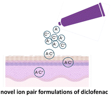 Graphical abstract: A model binary system for the evaluation of novel ion pair formulations of diclofenac