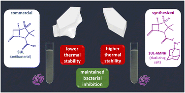 Graphical abstract: Increased thermal stability and retained antibacterial properties in a sulbactam and amantadine salt: towards effective antibacterial–antiviral combination therapies