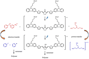 Graphical abstract: Water-soluble bis-chalcone-based photoinitiators with long-wavelength absorption for radical polymerization and 3D printing