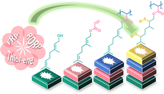 Graphical abstract: Radical polymerisation and thiol–ene post-polymerisation functionalisation of terpenoid acrylates in conventional and renewably sourced organic solvents