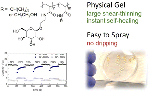 Graphical abstract: Sprayable adhesive glycopolymer hydrogels with rapid in-situ gelation