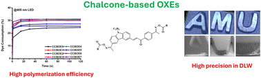 Graphical abstract: Synthesis of carbazole–chalcone bis-oxime esters (CCBOEs) as blue light photoinitiators of polymerization