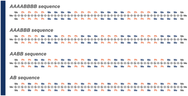 Graphical abstract: Building-block approach to discrete and sequence-specific oligosiloxanes