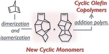 Graphical abstract: Hexacyclotetradecenes as polycyclic fused exo-norbornene monomers: synthesis of cyclic olefin copolymers via Ti-catalyzed controlled polymerization