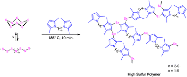 Graphical abstract: A sulfur copolymer with a pyrrole compound for the crosslinking of unsaturated elastomers