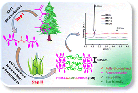 Graphical abstract: A potential biobased thermoplastic elastomer based on β-myrcene via RAFT-mediated miniemulsion polymerization