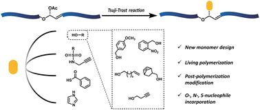 Graphical abstract: Living cascade enyne metathesis polymerization of an allylic acetate monomer and post-polymerization modification via a Tsuji–Trost reaction