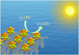 Graphical abstract: A series of four-substituted polyoxometalate-thiacalix[4]arene-based materials for the efficient photocatalytic reduction of Cr(vi)